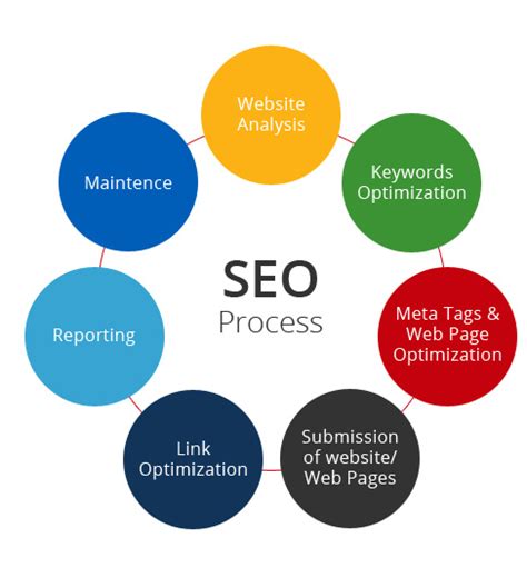 search engine optimization company metro manila|Search Engine Optimization Services in Manila .